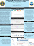 Analysis of IL11RA IN Association with Craniosynostosis​